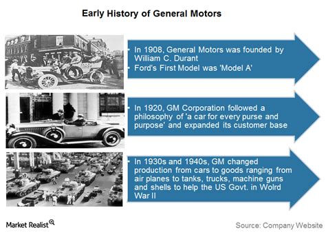 History of General Motors .